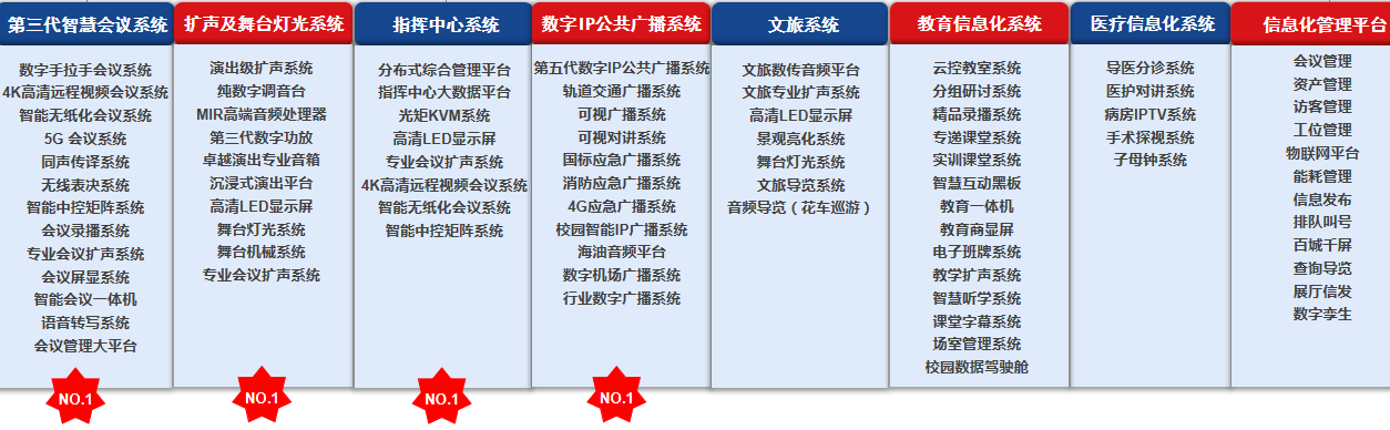 系统集成-系统集成-鹏欣科技